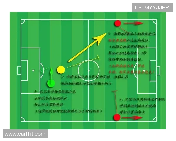 足球明星前锋跑位技巧解析与实战应用全攻略